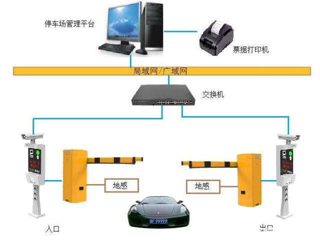 智能停车场车辆管理系统解决方案