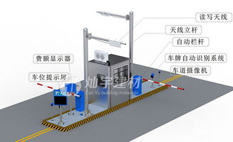 智能停车场管理系统 主流设备报价解析与优质厂家推荐