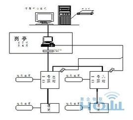 RFID智能车库管理系统 构建高效、安全的现代智能停车场解决方案