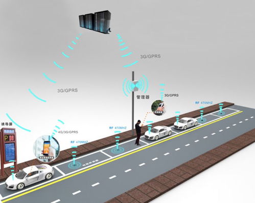 阿里腾讯觊觎的万亿级市场 国内智慧停车企业大盘点与智能管理系统解析