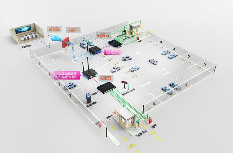 利用4g工业路由器能助力智能停车场吗?